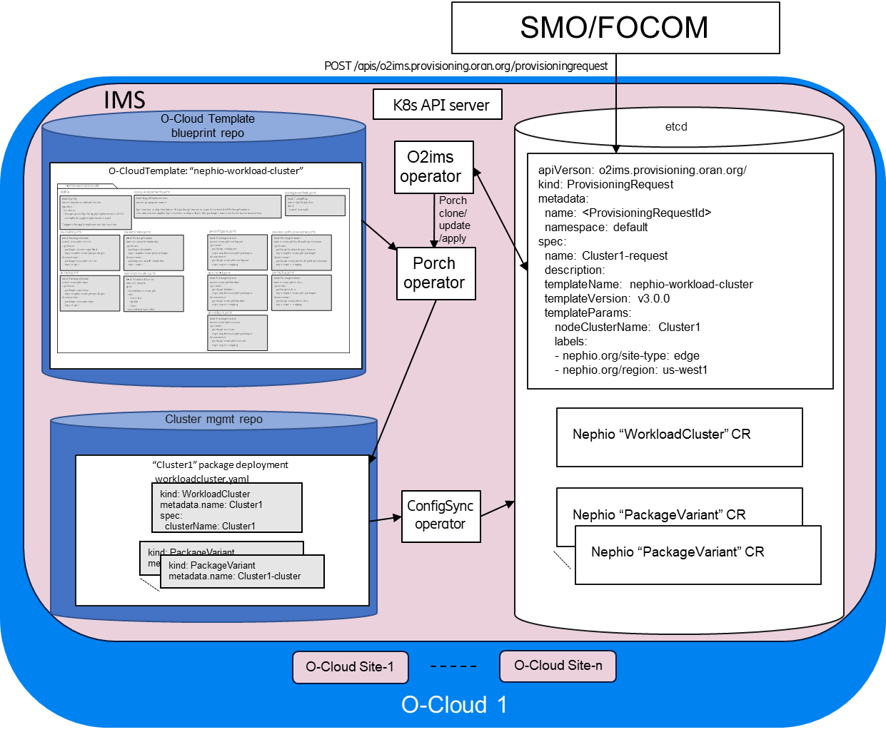 ims-provisioning-create-cluster.png