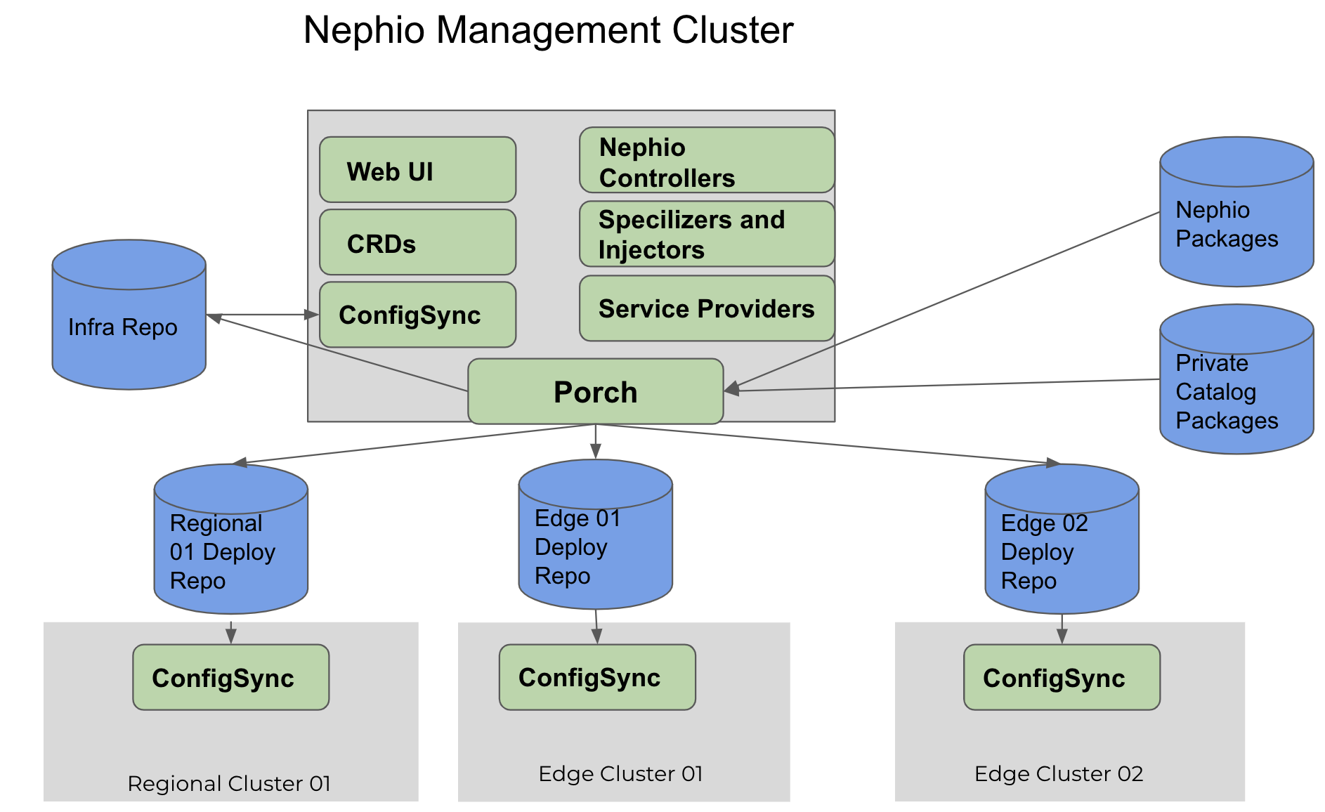 nephio-deployment.png