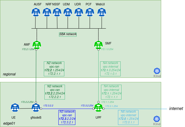 nephio-r1-5g-network.png