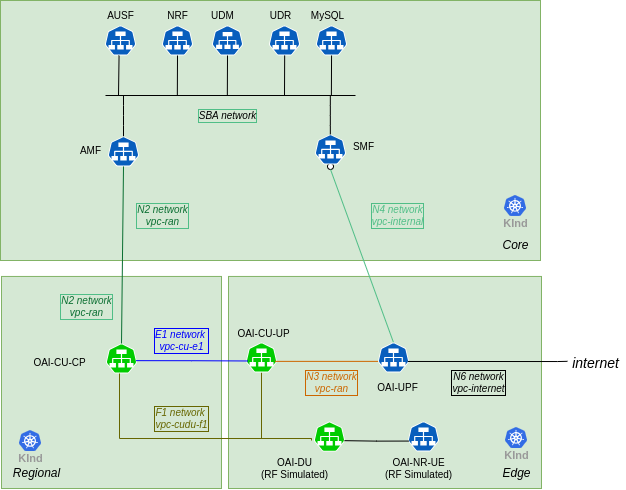 nephio-r2-5g-network.png