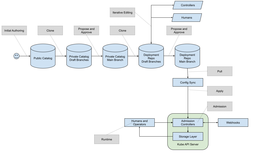 package-lifecycle.png